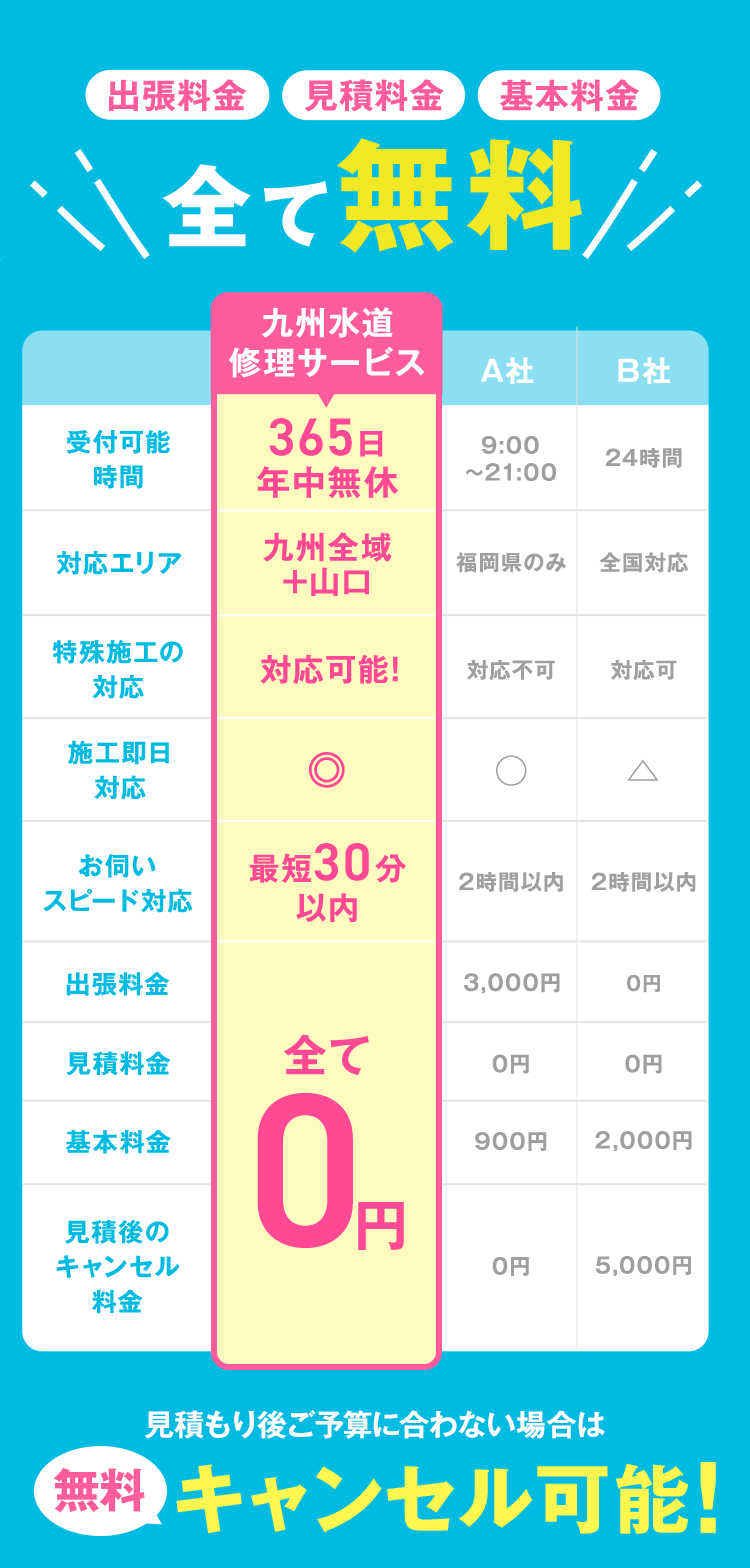 出張料金 見積料金 基本料金 全て無料