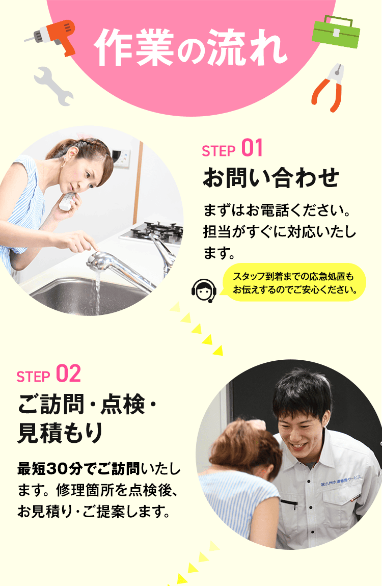 作業の流れ STEP 01 お問い合わせ STEP 02 ご訪問・点検・見積もり