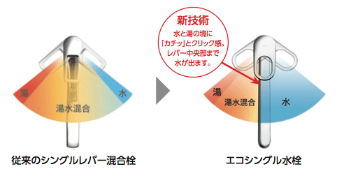 蛇口などの水回りで簡単に節約出来る、主婦が喜ぶ節約術！注意点と対策 ...