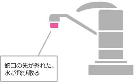 蛇口の先が外れた、水が飛び散る