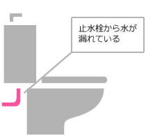 止水管からの水漏れ