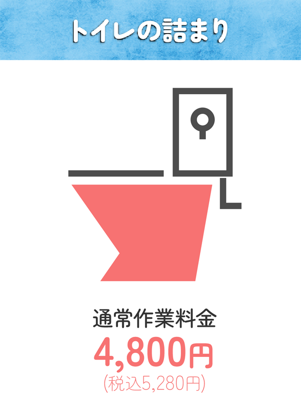 トイレの詰まり 通常作業料金4,800円(税込5,280円)