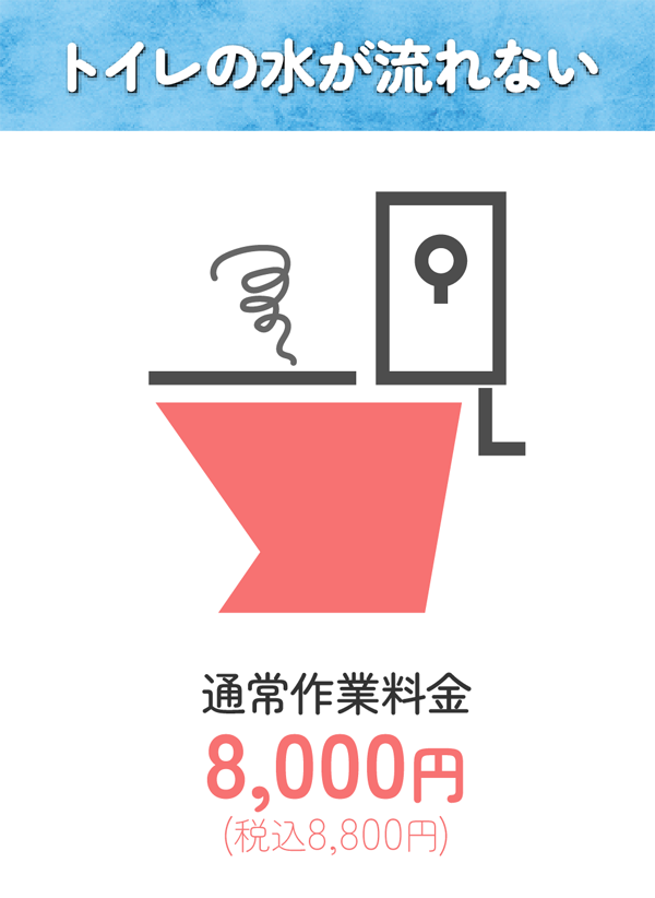 トイレの水が流れない 通常作業料金8,000円(税込8,800円)