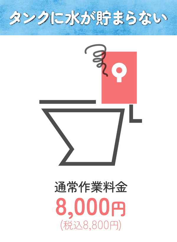 タンクに水が貯まらない 通常作業料8,000円(税込8,800円)
