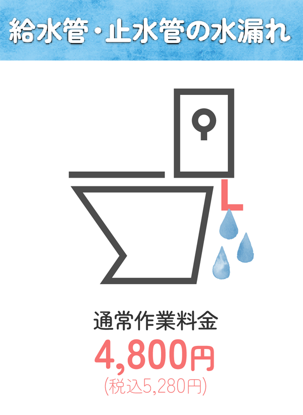 給水管・止水管の水漏れ 通常作業料金4,800円(税込5,280円)