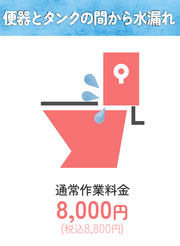 便器とタンクの間から水漏れ 通常作業料金8,000円(税込8,800円)