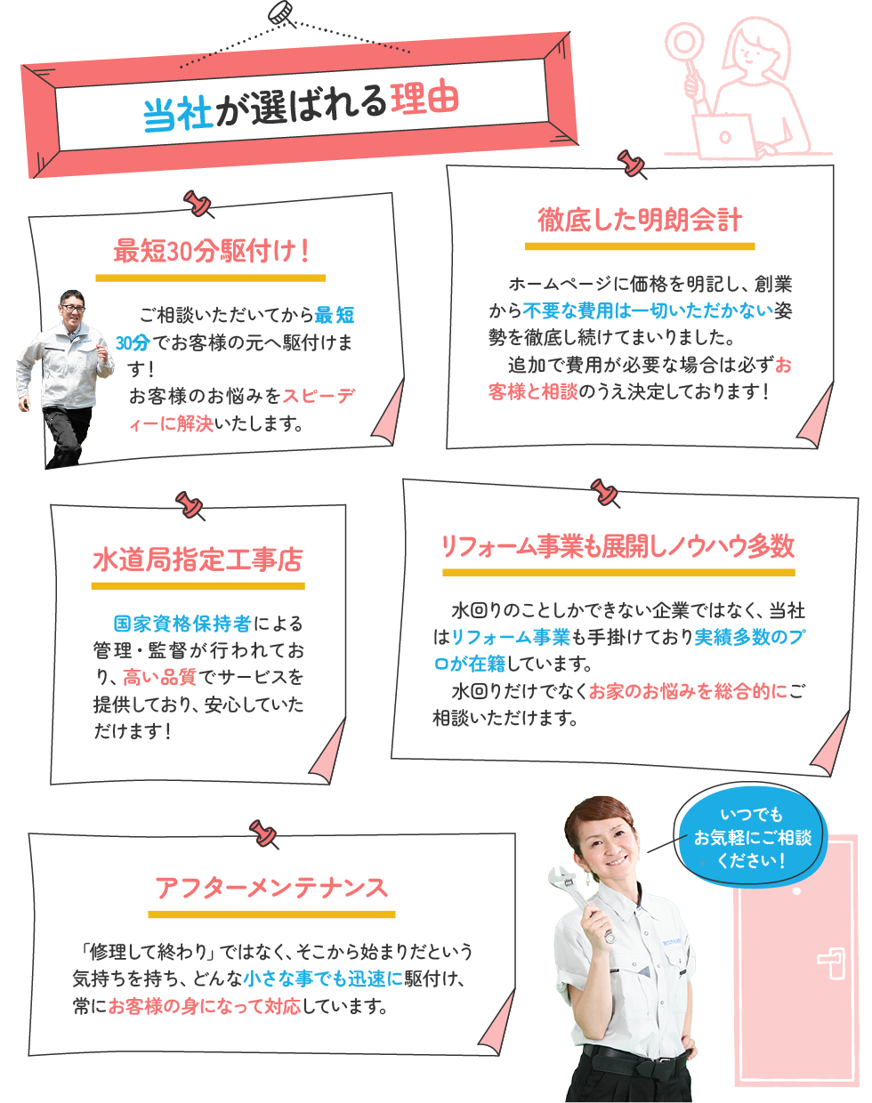 当社が選ばれる理由 最短30分駆付け！ 徹底した明朗会計 水道局指定工事店 リフォーム事業も展開しノウハウ多数 アフターメンテナンス