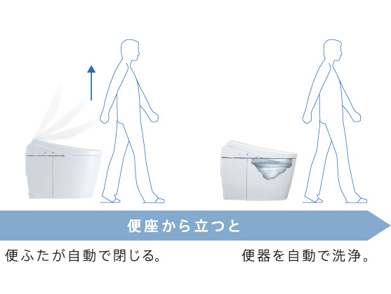 ネオレスト
