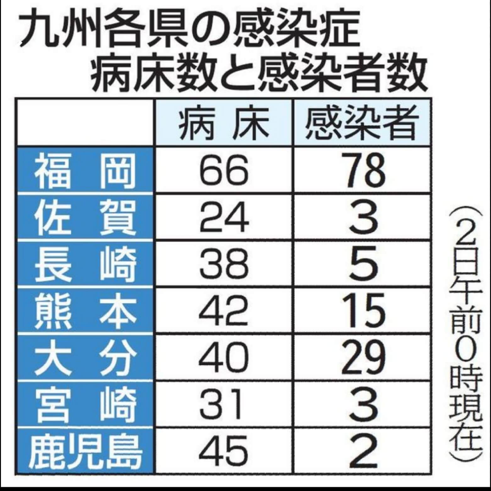 熊本 県 新型 コロナ ウイルス 最新 情報