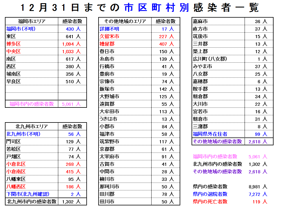 者 感染 北九州 人数 コロナ